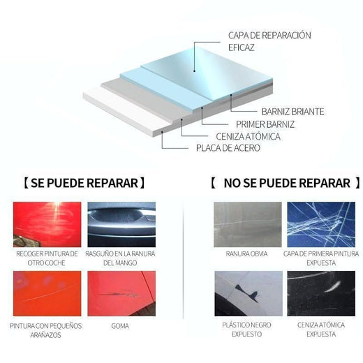 Tela mágica para eliminar los arañazos del coche