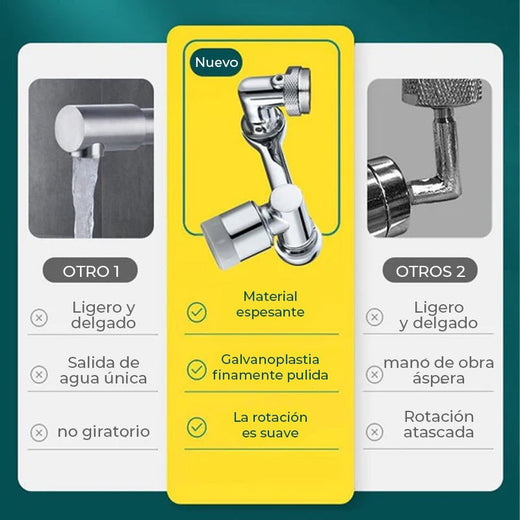 Grifo De Extensión Multifuncional Giratorio